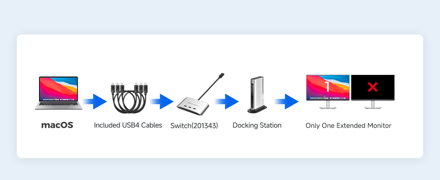usb c kvm switch