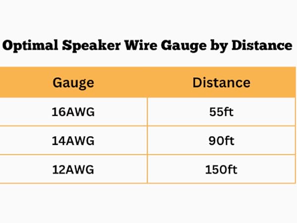OSD Audio 16 14 12 AWG Speaker Wire Spool Gauge Audio Cable Home Theater Commercial Outdoor Indoor