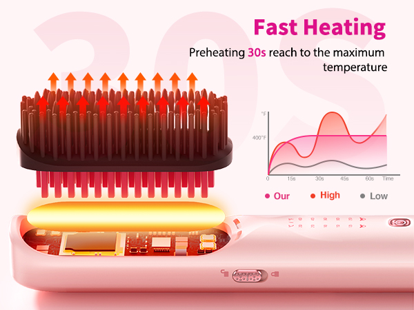 cordless hair straightening brush portable hair straightener women wireless travel gift Pink ionic