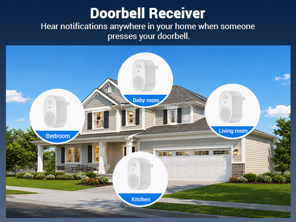 Doorbell Recevier