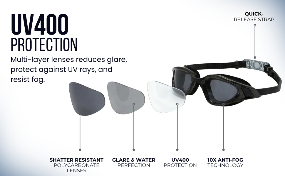 polarized goggles