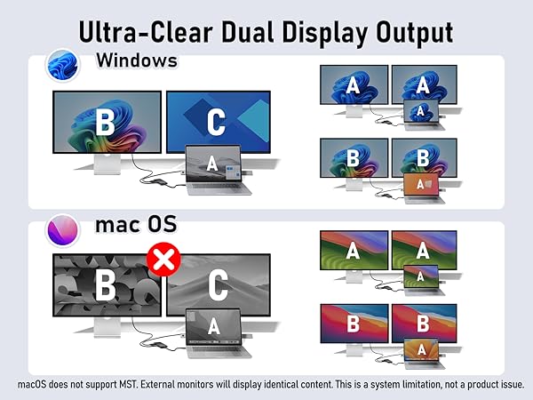 docking station dual monitor