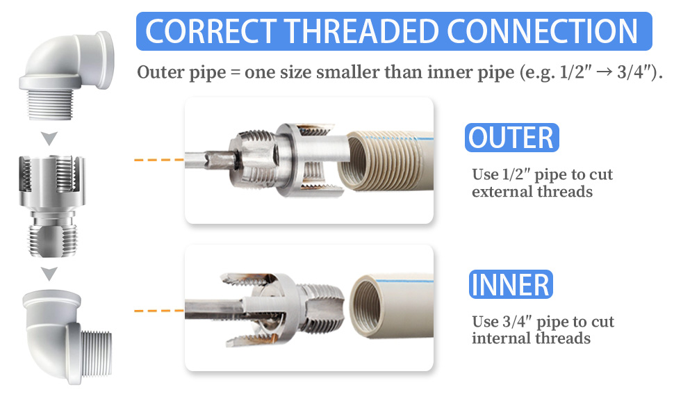 PVC Pipe Threader