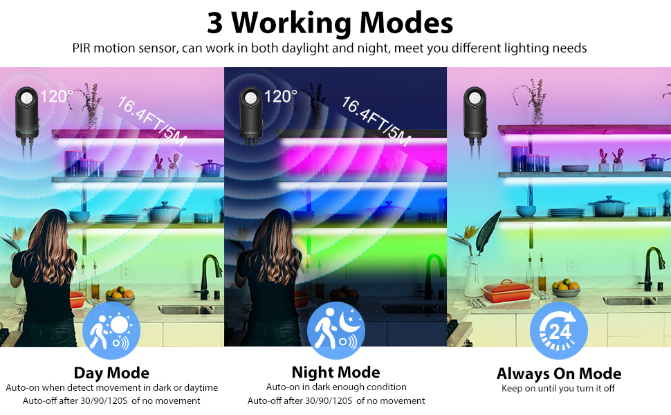 motion sensor led light strip