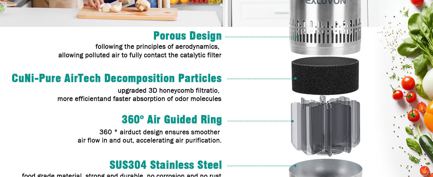 CuNi-Pure AirTech Decomposition Particles