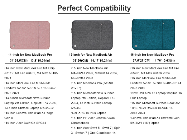 Text reads 'Perfect Compatibility'. Product compatibility chart showing various laptop sleeve sizes and models in pink, gray, and teal colors with detailed specifications for different MacBook models.