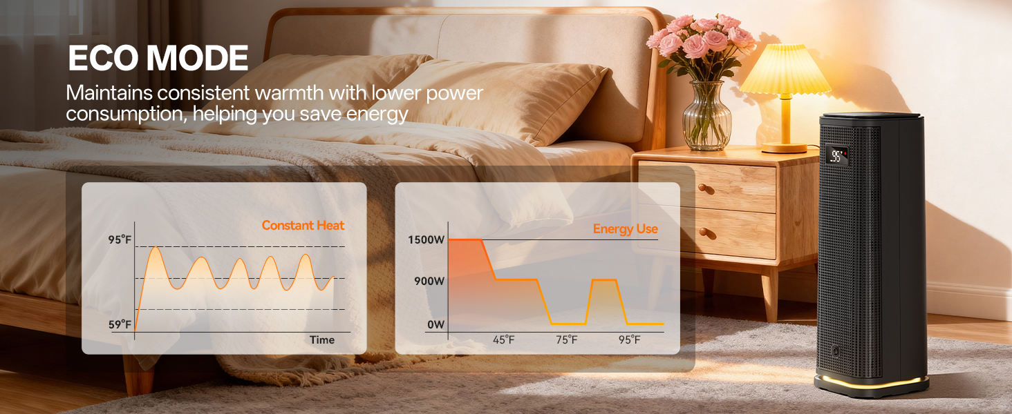 Space Heater for Indoor Use