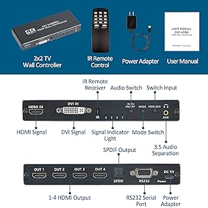 2x2 Video Wall Controller