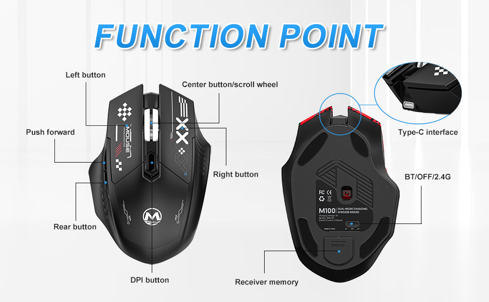 funciton point