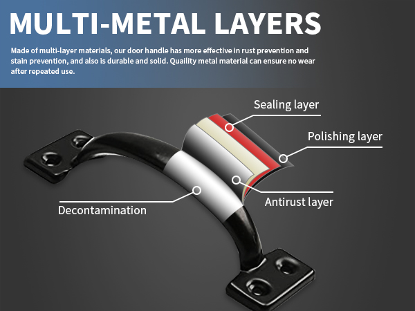 MULTI-METAL LAYERS