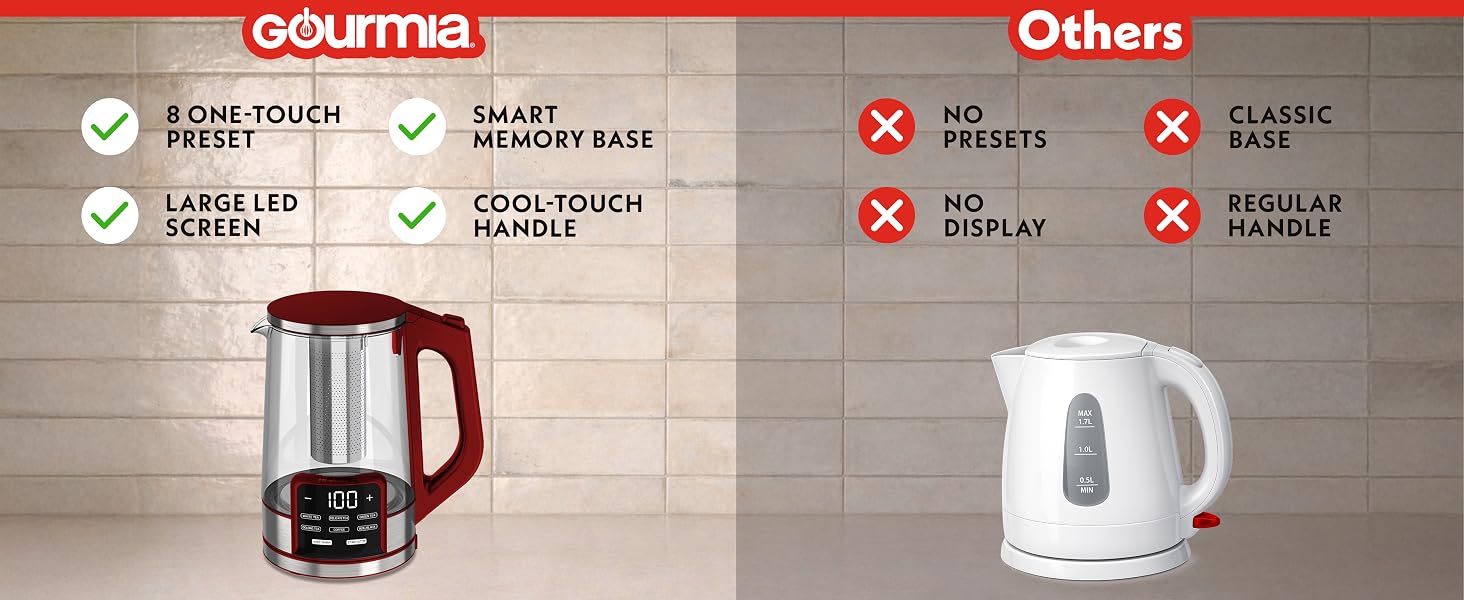 Gourmia Programmable Glass Digital Kettle GDK2365