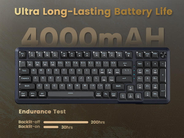 long lasting battery Life