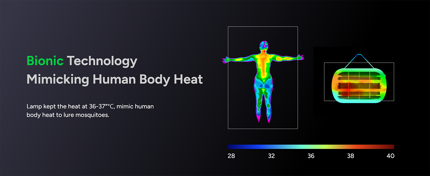Bionic Technology Mimicking Human Body Heat