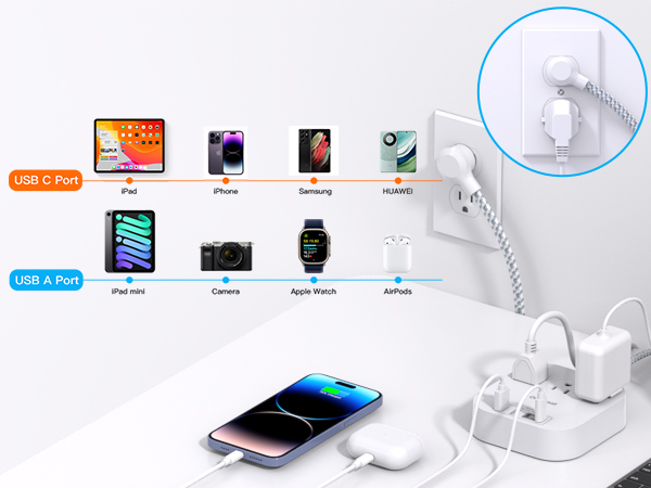 Power Strip with USB C