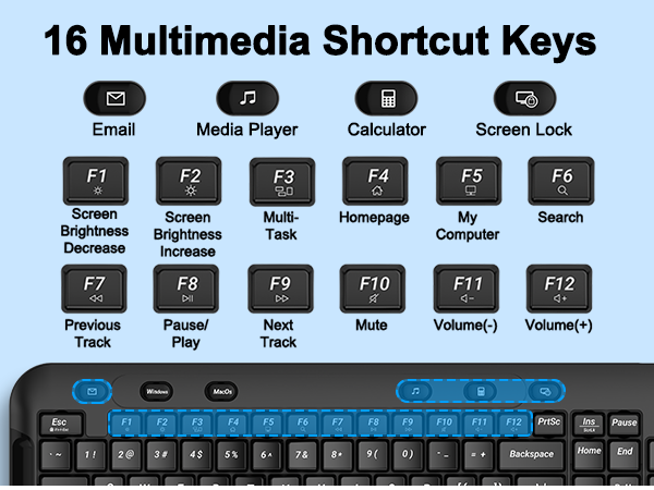 16 Multimedia Shortcut Keys