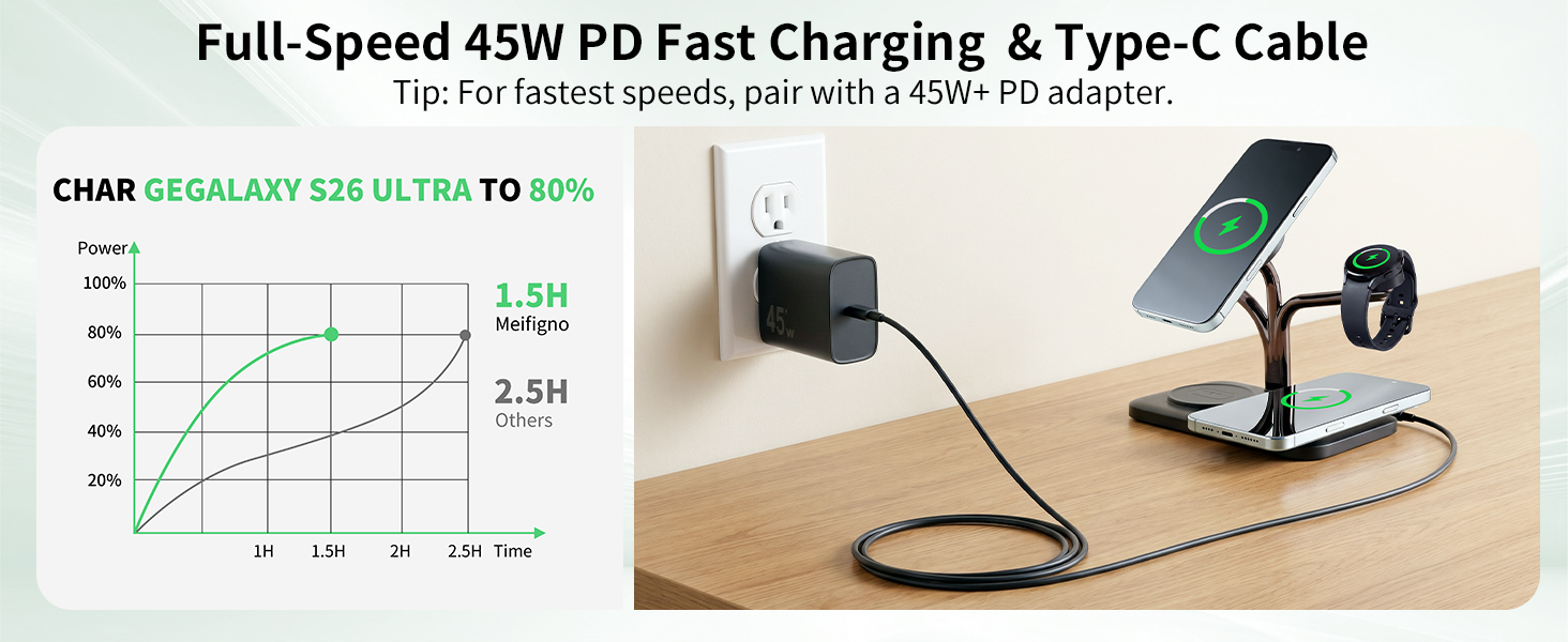 45W 5-in-1 Magnetic Charging