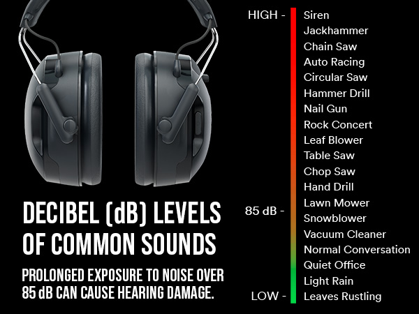 Decibel levels of common sounds - 85dB is louder than a snoblower but quieter than a lawn mower