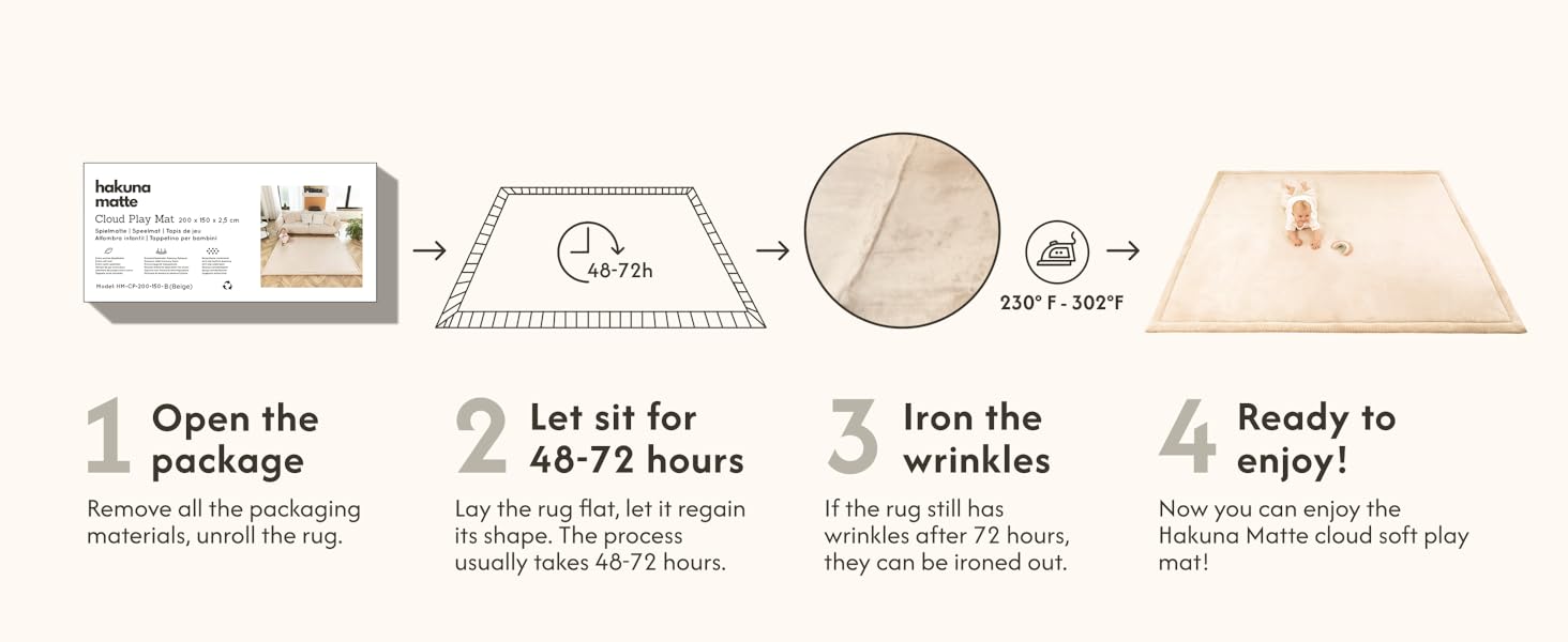 how to use: remove all the packaging,unroll,lay flat and let sit for 48-72 hours,iron if needed