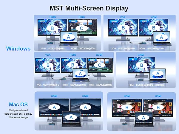 Text reads 'Multi-Screen Display'. Series of interface mockups showing various multi-monitor configurations and display arrangements for computer screens.
