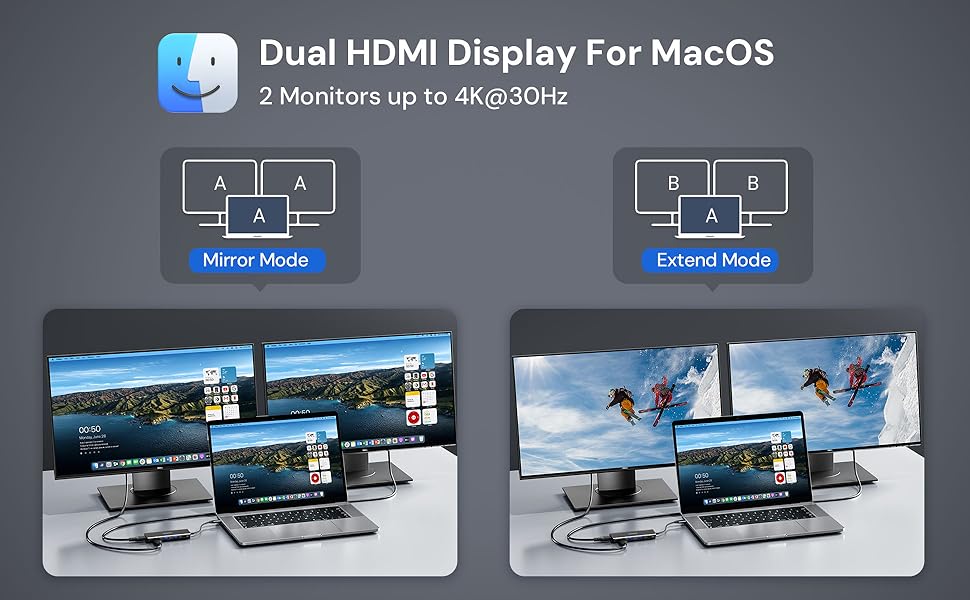 Dual HDMI Display for MacOS