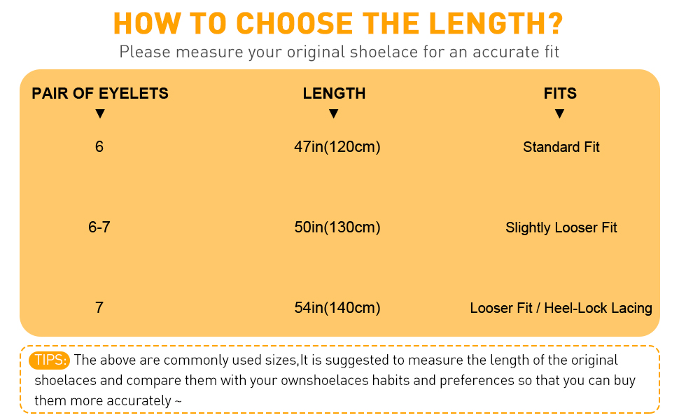length