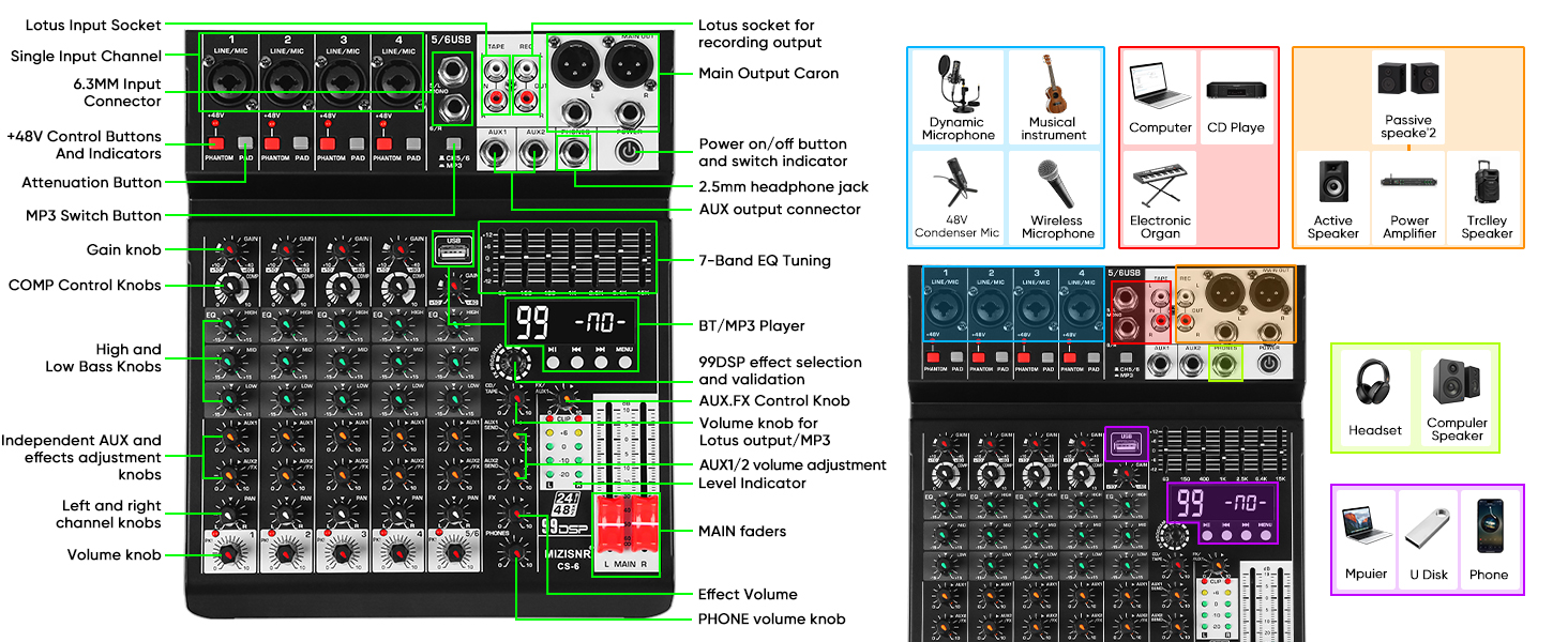 input and output