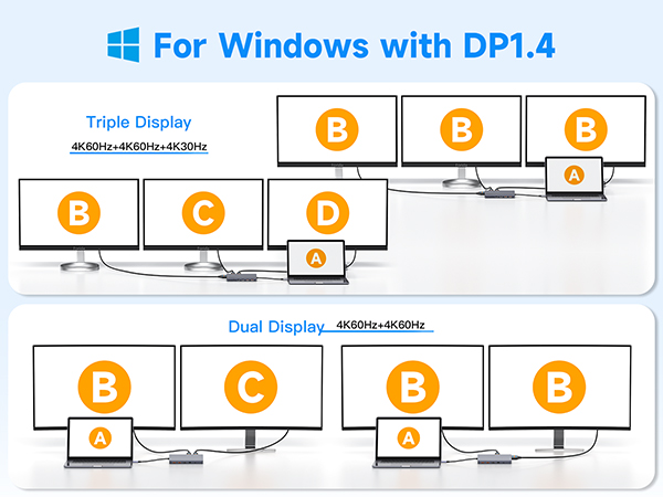 FOR Windows with DP 1.4