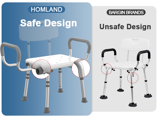 Safe design