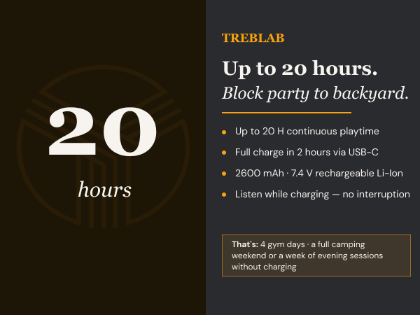 Up to 20 hours. Your block and the next.
