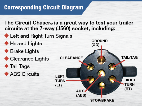 The Circuit Chaser is a great way to test your trailer circuits at the 7-way round socket
