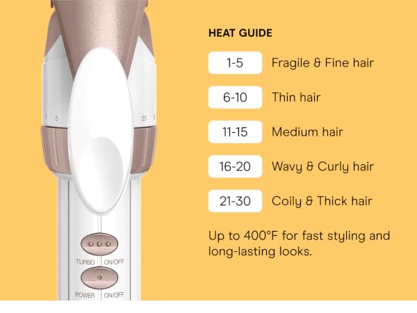 Heat Guide