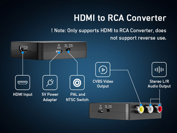 BENFEI HDMI to RCA Adapter, 1080p HDMI to AV 3RCA CVBS Composite Video Audio Converter