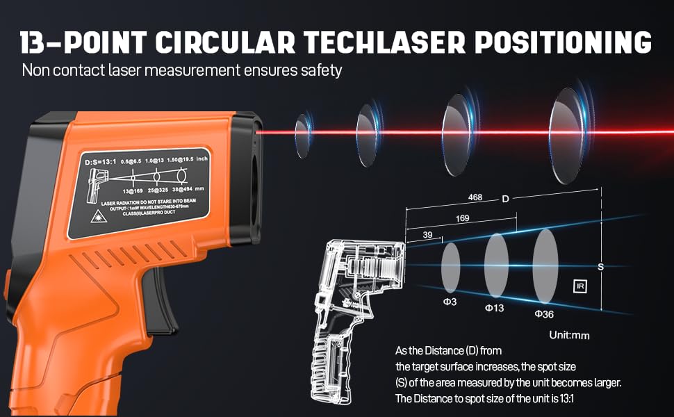 13-Point Circular Techlaser Positioning