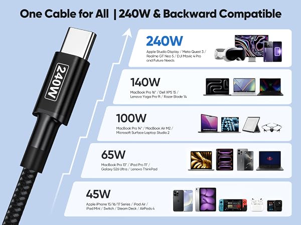 USB C Charging Cable 240W