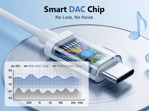 usb c to headphone jack adapter