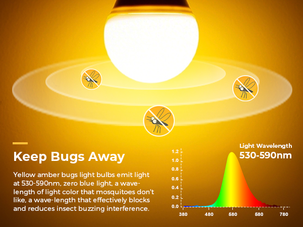 keep bugs away