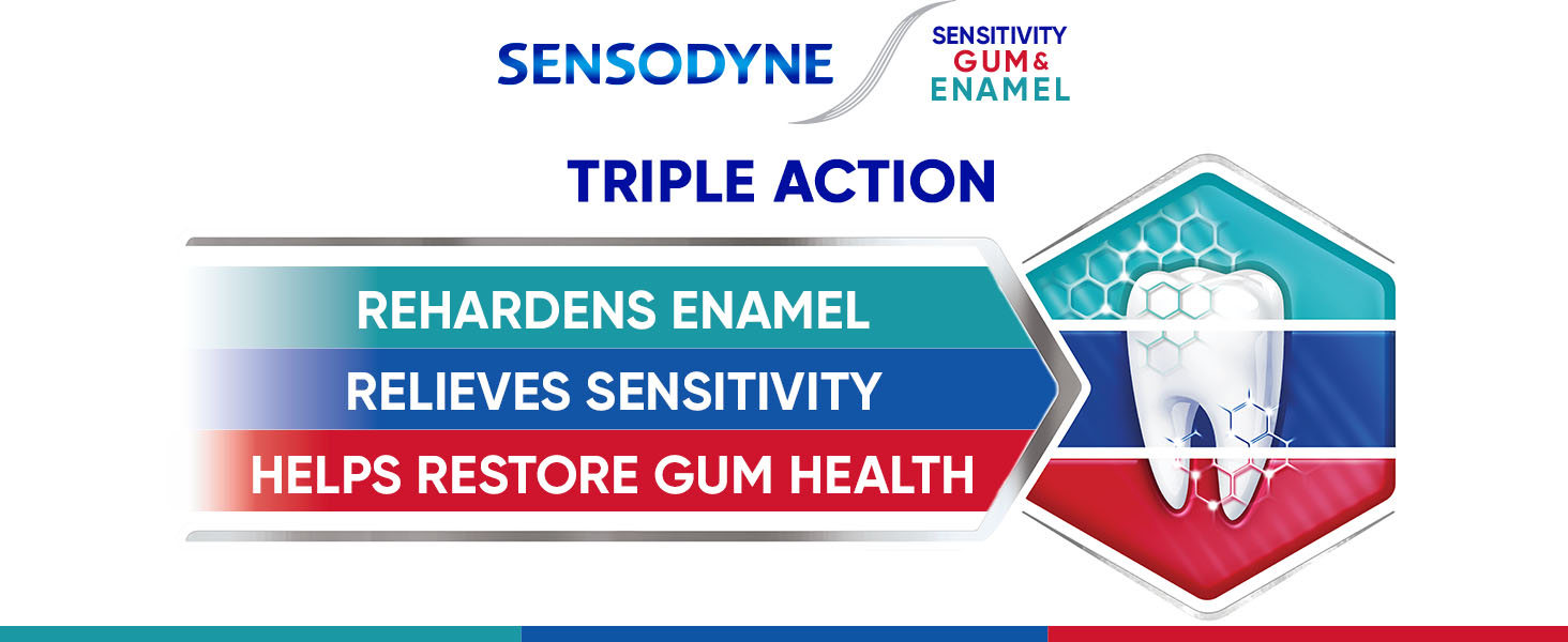 SENSODYNE