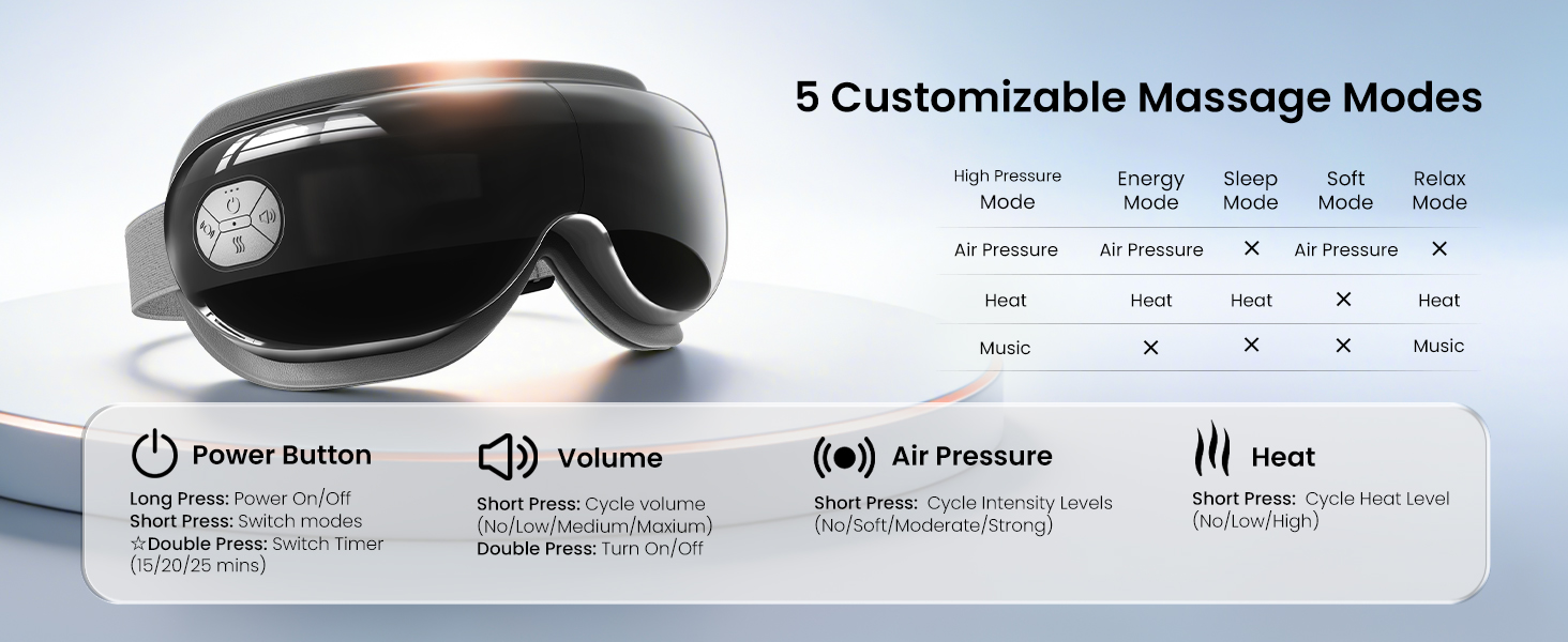 Headache Massager for Migraines