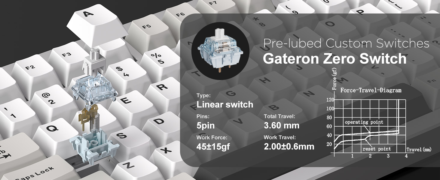 Mechanical keyboard switch diagram showing Gateron Zero Switch specifications, including actuation force and travel distance measurements.