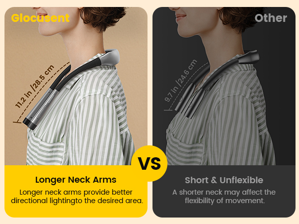 Glocusent Neck Light