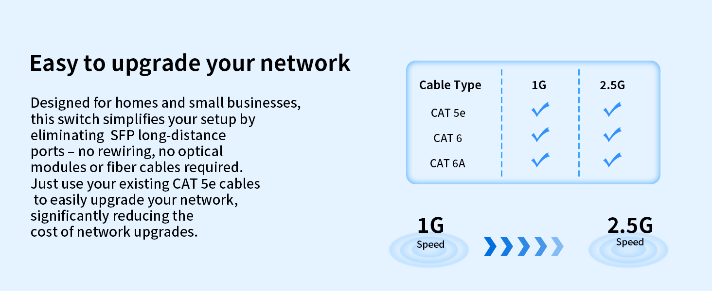 Easy to upgrade your network