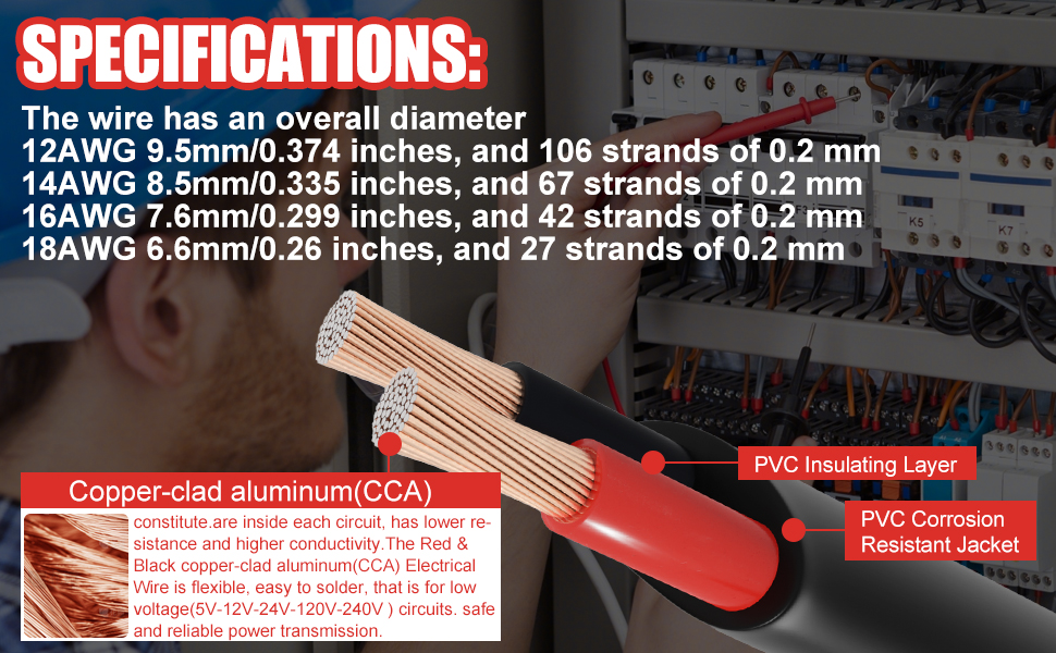 Electrical Wire