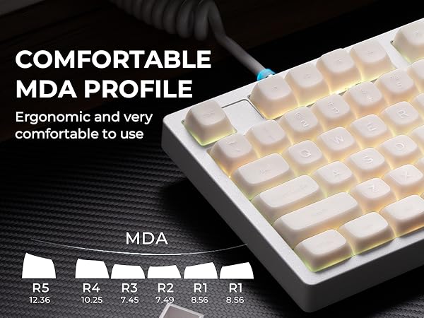 MDA Profile