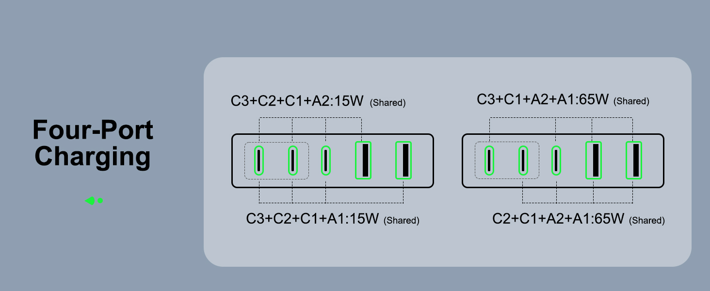 Four-port charging
