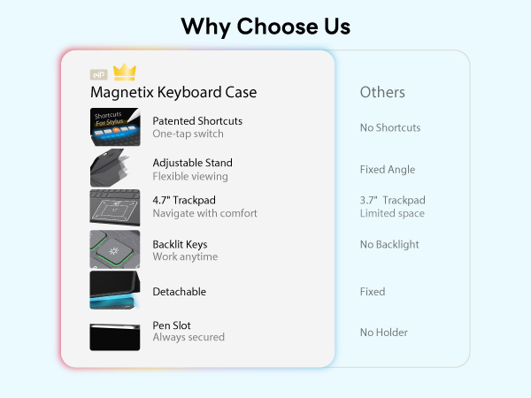eip magnetix keyboad for iPad 7/8/9 10.2 inch