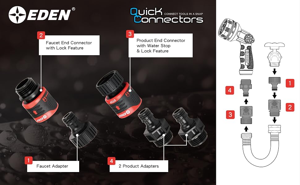 Info graphic of Quick Connector use instructions