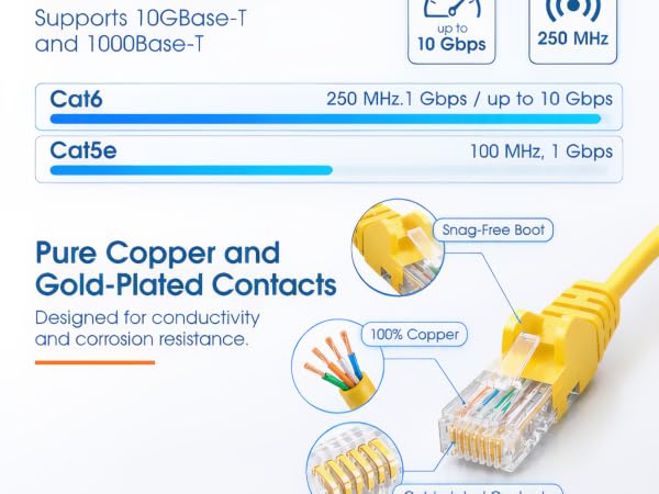 12 foot thin ethernet 14 foot patch cable thin 15 feet cat6 15 foot cat 6a cable snagless white