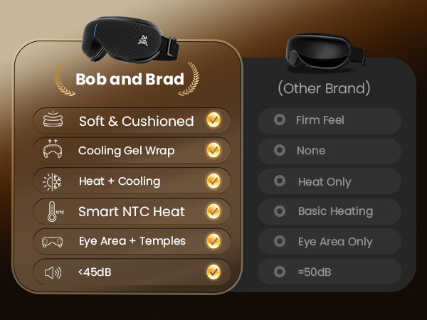 BOB AND BRAD eye massager with heat and cooling