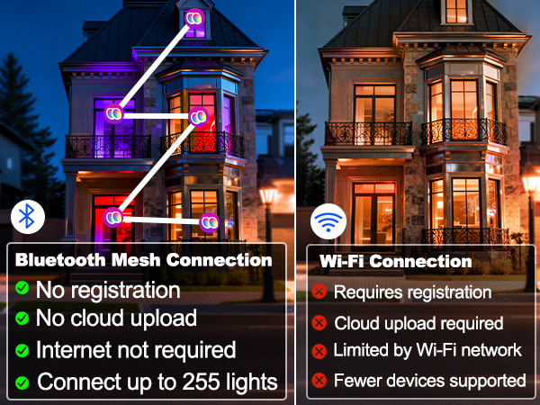 Bluetooth-Mesh