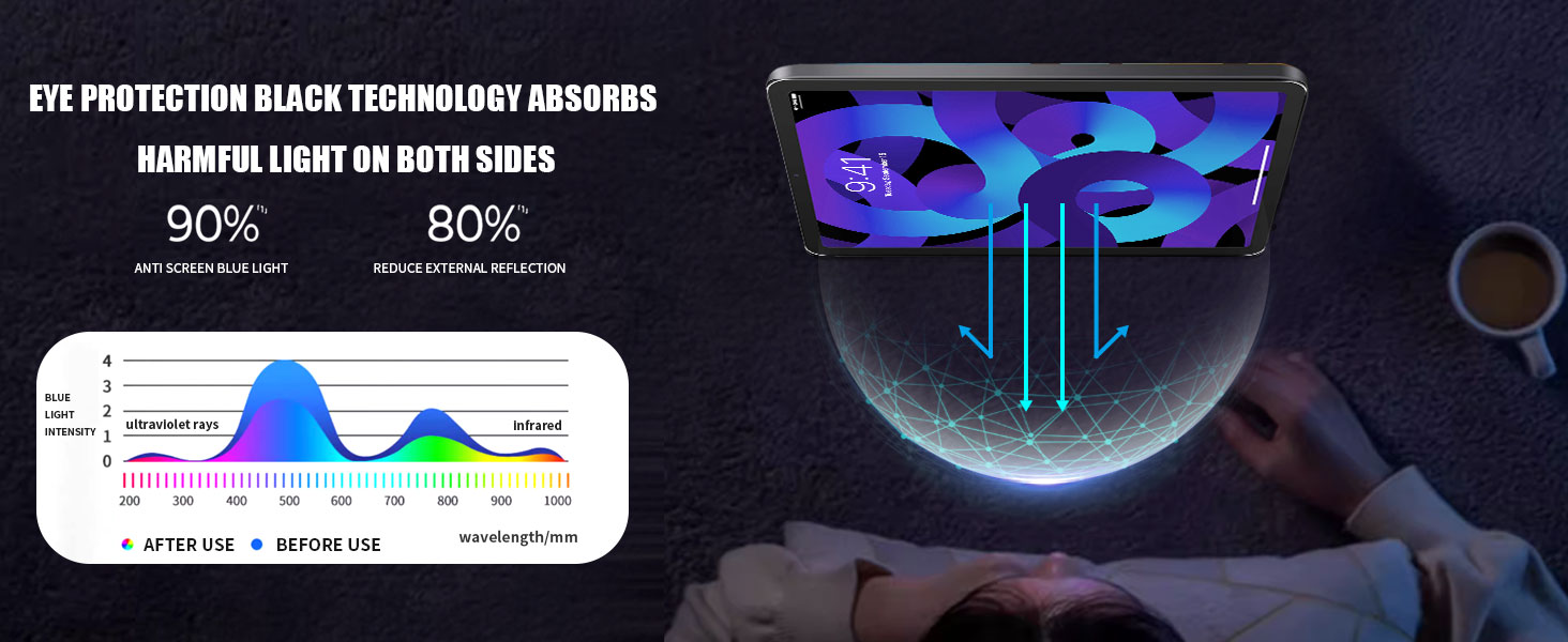 anti blue light screen protector